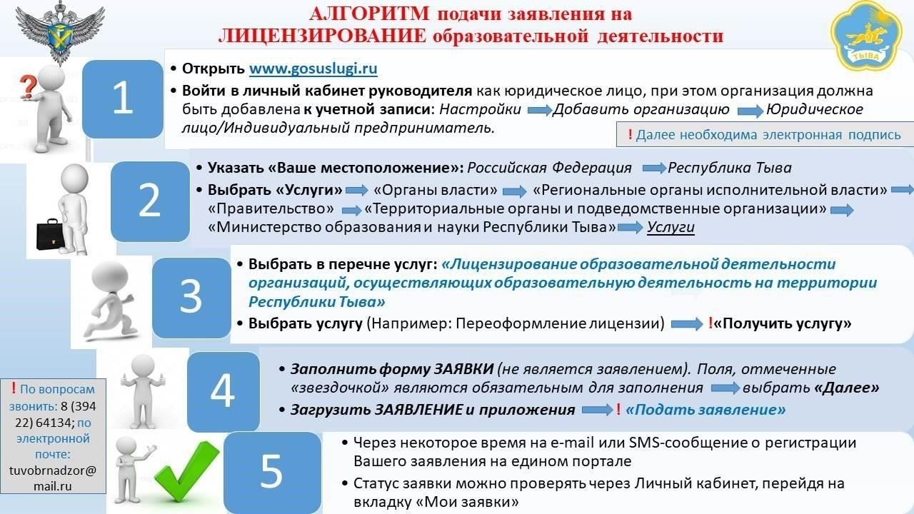 Этапы подачи заявления через портал государственных услуг
