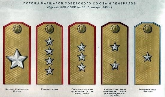 Эволюция генеральского звания в российской армии