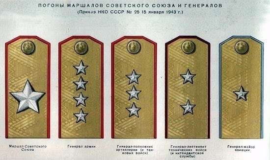 Как появилось звание генерала