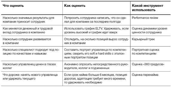 Как повышение зарплаты отразится на льготах и премиях?