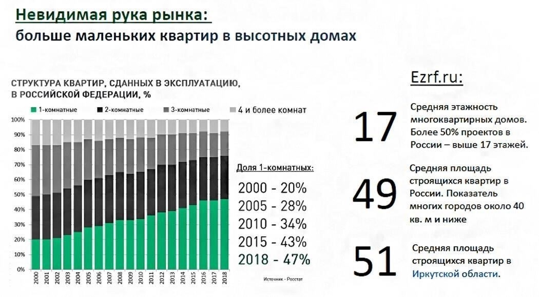 Какое влияние окажет расширенная программа на рынки жилья в регионах?