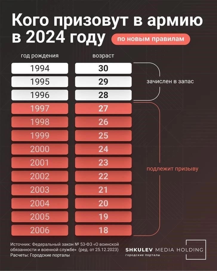 Каковы официальные даты зимнего призыва 2023-2024 годов?