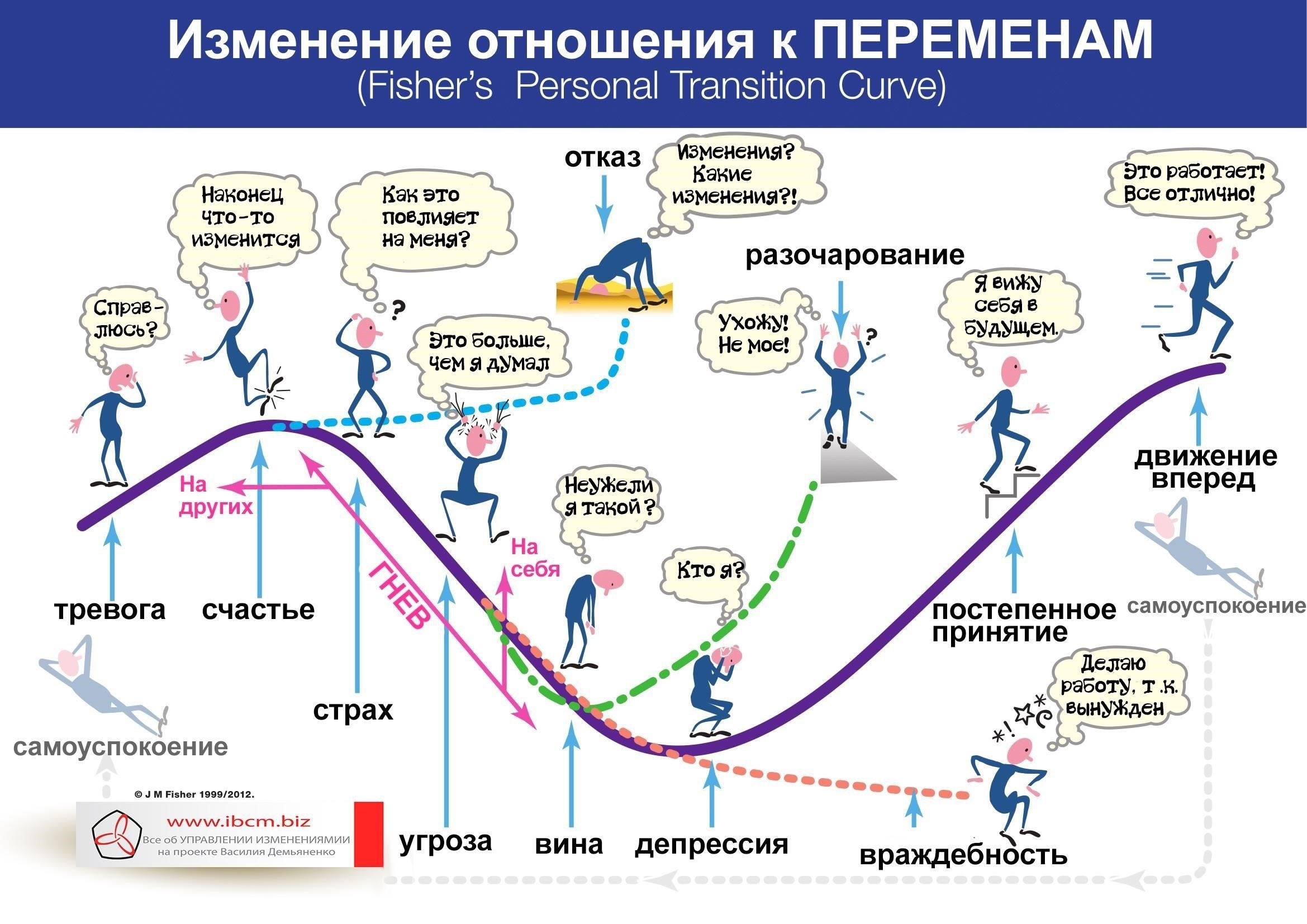 Ключевые изменения в управлении фронтом: Зоны смены власти