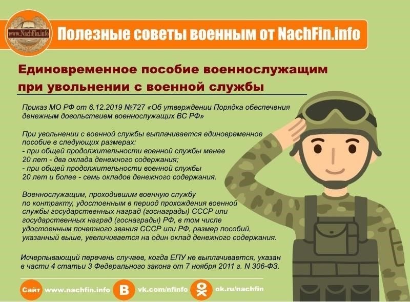 Компенсация за военную службу: Ключевые факторы для призывников