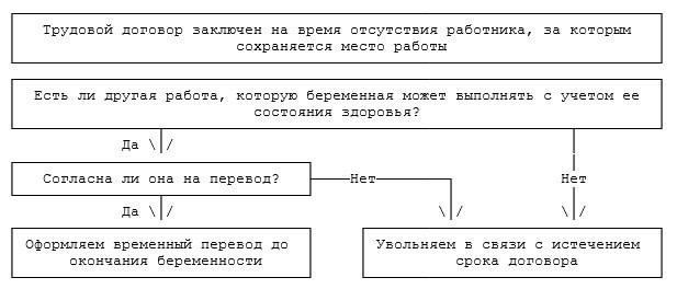 Критерии приемлемости для получения компенсации после военной травмы