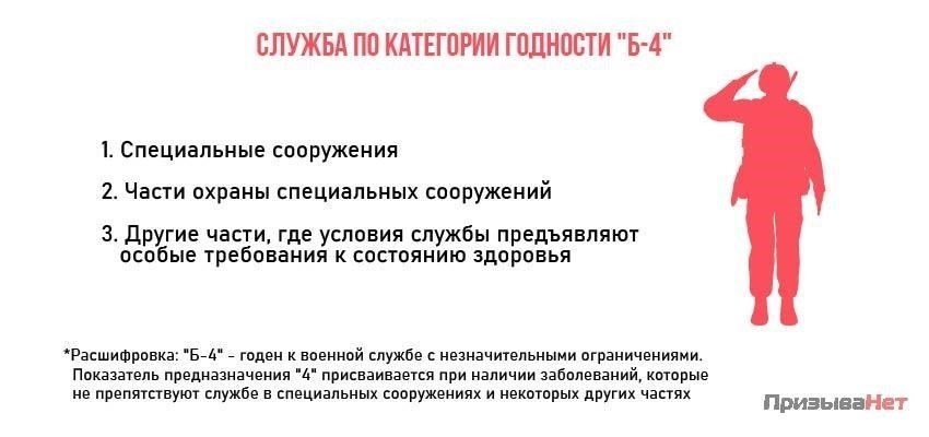 Кто присваивает категорию годности к службе B-4?