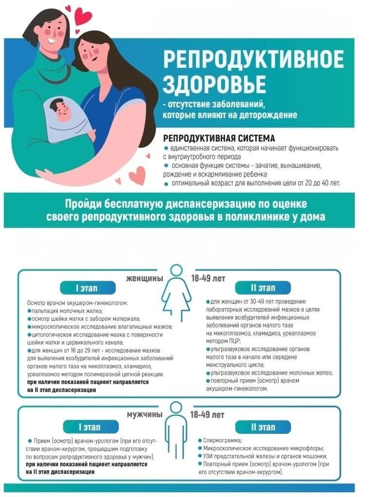 Медицинские и психологические обследования для кандидатов-женщин