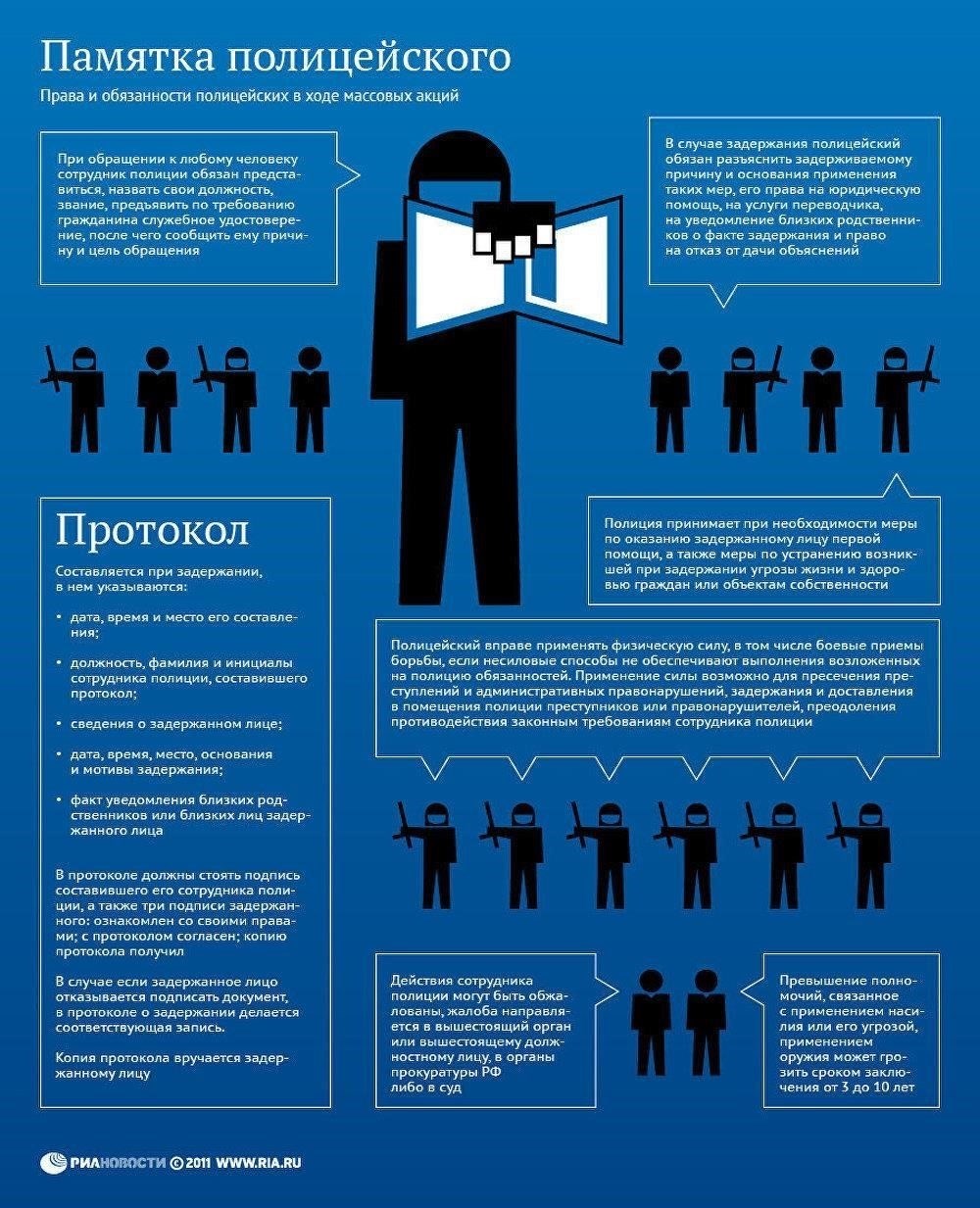 Обязанности по поддержанию правопорядка: Основные обязанности сотрудников полиции