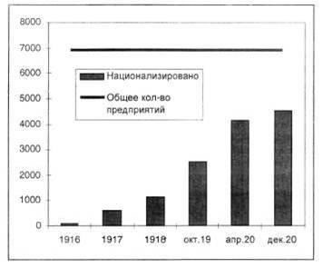 Одной из главных причин эскалации напряженности стало игнорирование революцией социальных структур, существовавших на протяжении веков. Стремясь к созданию социалистического правительства, большевики оттолкнули от себя многие слои общества, включая землевладельцев, аристократов и средний класс. Решение об экспроприации земли и промышленности без компенсации вызвало всеобщее недовольство. Кроме того, в результате радикальных изменений экономической системы многие рабочие и крестьяне столкнулись с новыми формами управления, которые зачастую были неэффективными и жесткими.