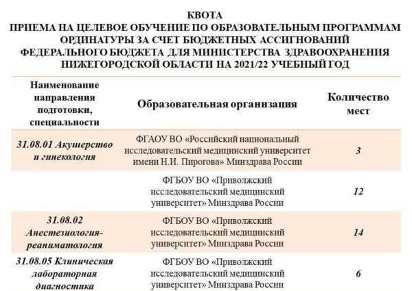 Отсрочка от призыва: Может ли дальнейшее обучение отсрочить воинскую обязанность?