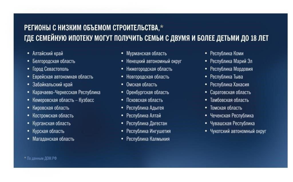 План статьи о семейной ипотеке на 2025 год