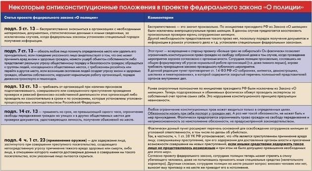 Полномочия сотрудников полиции на практике