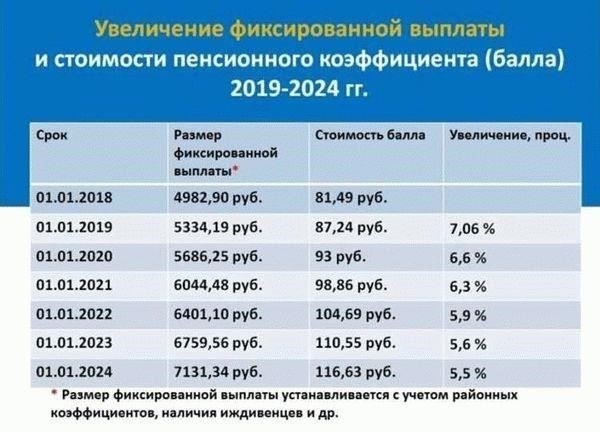 Размер пенсии зависит от степени инвалидности, а также от воинского звания и выслуги лет. В случаях, когда военнослужащий получил стойкую утрату трудоспособности в результате боевого ранения или другой травмы, связанной со службой, может быть назначен более высокий размер компенсации. Кроме того, члены семьи погибшего военнослужащего, умершего по причинам, связанным со службой, могут иметь право на выплаты по случаю потери кормильца, включая компенсацию по инвалидности, если это применимо.
