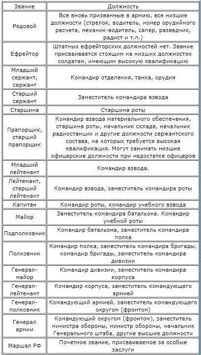 Роль и обязанности генерала армии в Российской Федерации