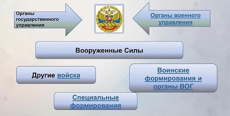 Роль военнослужащих по призыву в Вооруженных силах России