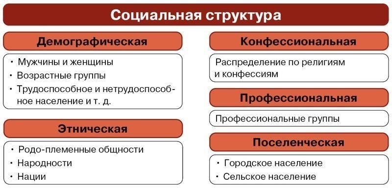Социальная структура была сильно перекошена в пользу привилегированных слоев населения, что привело к ощущению бесправия среди подавляющего большинства. Растущее осознание рабочим классом того, что правительство не принимает мер по улучшению его положения, усиливало чувство срочности. Это неравенство в сочетании с экономической борьбой создало почву для массовых восстаний. Мы можем проследить, как эти социальные проблемы стали факторами, способствовавшими развитию конфликта в последующие годы.
