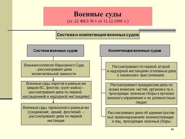 Судебная интерпретация законов, касающихся военного регулирования деятельности муниципальных предприятий