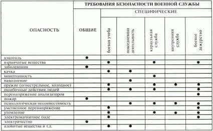 Точное управление данными о военном персонале имеет большое значение. Система GPZ играет ключевую роль в правильной регистрации данных о службе каждого военнослужащего. Информация о каждом человеке должна быть правильно внесена в список послужных списков, чтобы обеспечить последовательный мониторинг его военной истории. Система GPZ должна использоваться для отслеживания основных данных, включая развертывание, изменение звания, распределение снаряжения и другие действия, связанные со службой.