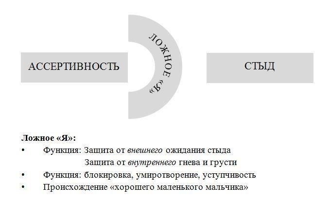 Уязвимость - это не признак слабости, а мужества. Человек, признающий, что он не все знает, признающий свои страхи и сомнения, - это человек, способный расти и адаптироваться. Вам не нужно прятать свое истинное «я» за фасадом жесткости, как и не нужно вписываться в устаревшие представления о том, что значит быть мужчиной. Вместо этого научитесь выражать свои чувства, открыто рассказывать о своих мыслях и проблемах. Эта прозрачность - основа истинного лидерства, будь то дома или в мире.