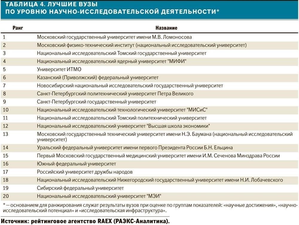 Университетам придется решать проблему потенциального наплыва студентов, желающих получить отсрочку от учебы или найти альтернативные решения, что создаст дополнительную нагрузку на административные ресурсы. С учетом предложенных правил, участники «спецоперации» могут столкнуться с трудностями в поддержании академической успеваемости при соблюдении военных обязательств. Зацикленность на военной службе может привести к смещению приоритетов студентов, в результате чего меньшее число учащихся будет выбирать традиционные карьерные пути, а большее - военную службу, что может привести к потере талантливой молодежи в других отраслях.