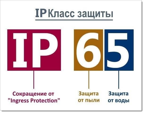 Уровни водо- и пылезащищенности: Что означает каждый рейтинг