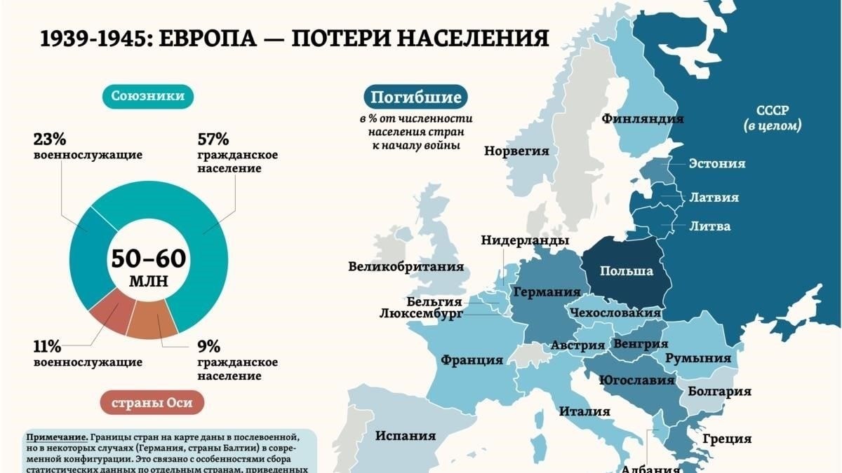Военные потери и их влияние на послевоенную экономику