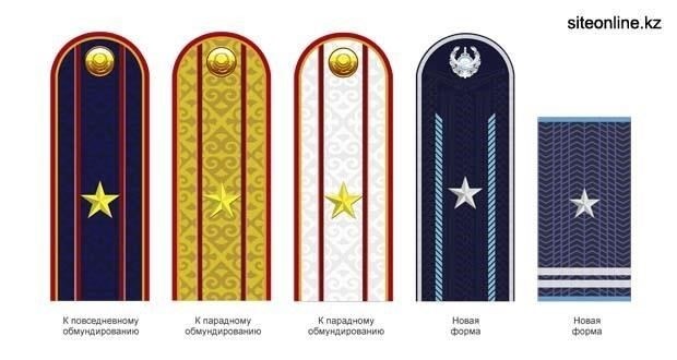 Звания и знаки различия полиции Республики Казахстан